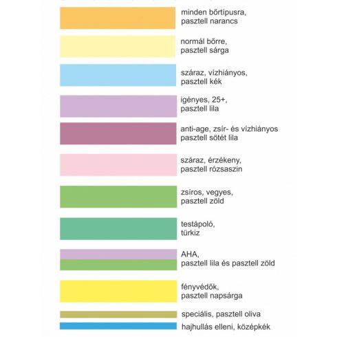 fito.C - 0,6% Q10 in Liposomes Anti-aging Serum - Q10 Liposzómás Anti-aging Szérum, 30ml