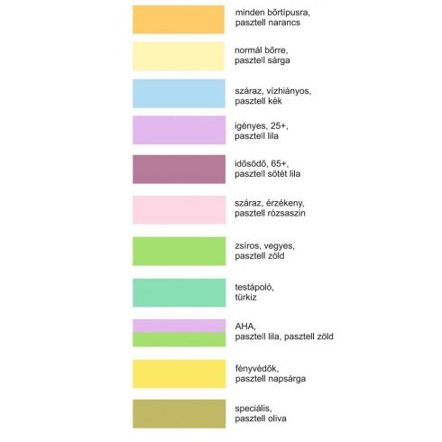 fito.C - 10% 5 Peptides Anti-aging Complex Serum - 5 Peptid Anti-ageing Komplex Szérum, 30ml